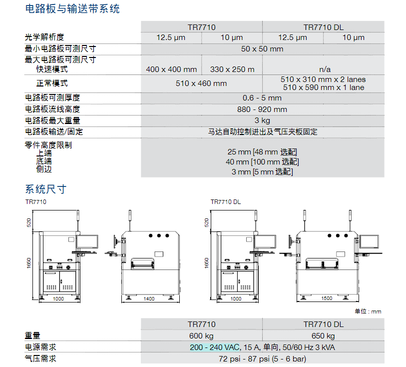 Deloitte Optical Detector Used SMT Intelligent Factory Equipment TRI TR7710 AOI