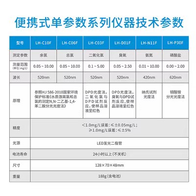便携式总余氯检测仪氨氮臭氧浊度ss溶解氧磷酸盐重金属测定分析仪