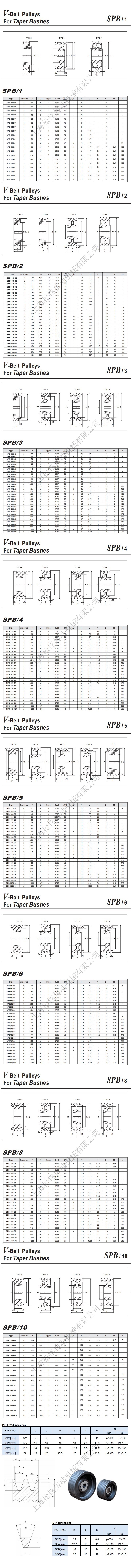 Cone sleeve pulley SPB236-3-2517 B-type narrow V-belt pulley made of gray cast iron material SONGMTC