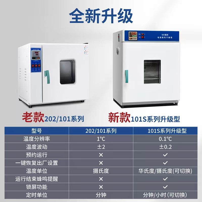 电热恒温鼓风干燥箱实验室高温工业烤箱电焊条模具汽车大灯烘干箱