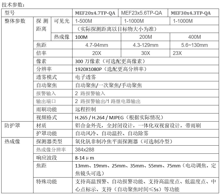 Low temperature resistant intelligent network platform_ Dual spectral uncooled temperature measurement thermal imaging pan tilt camera