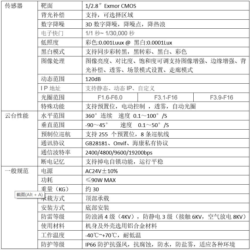 Low temperature resistant intelligent network platform_ Dual spectral uncooled temperature measurement thermal imaging pan tilt camera