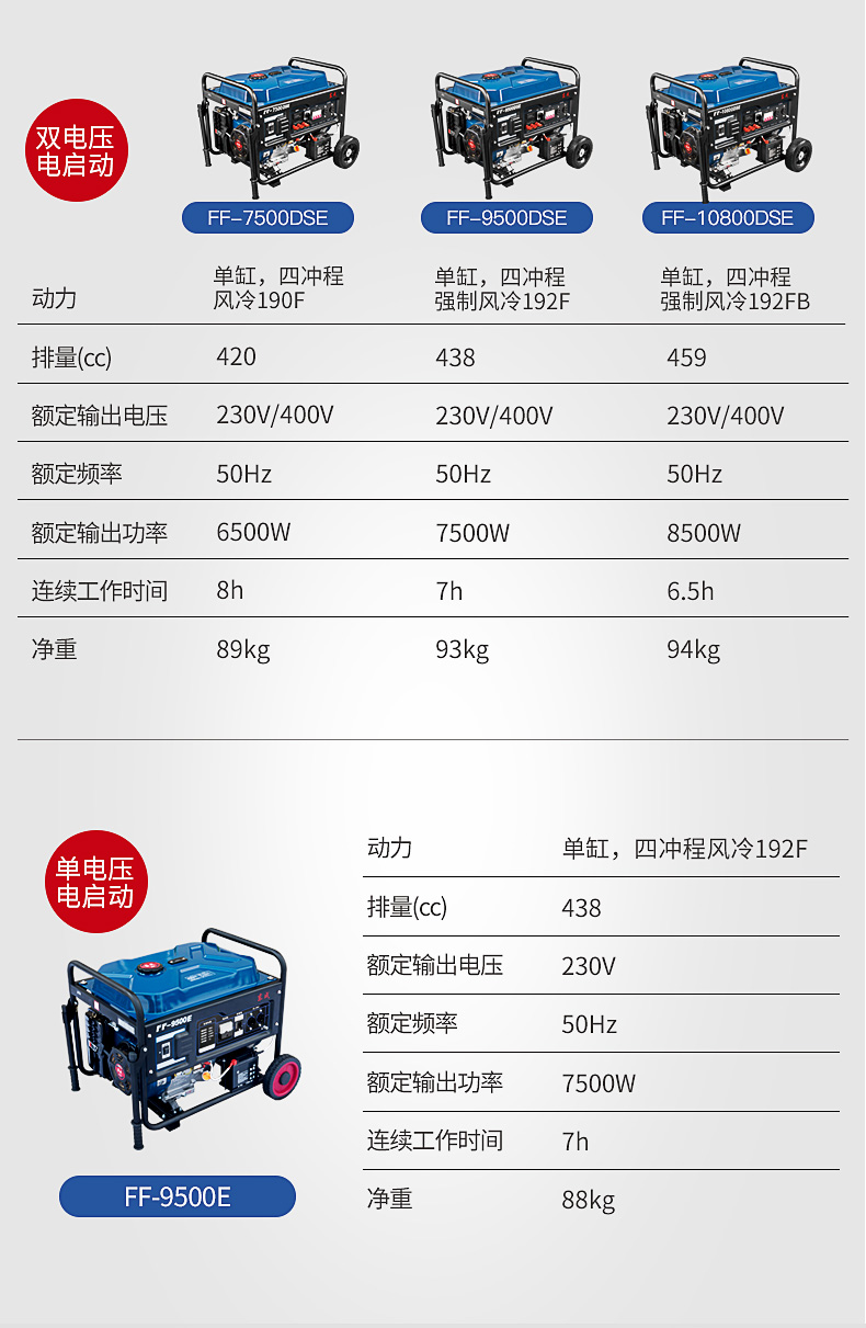 东成汽油发电机220V大功率家用小型静音户外便携式380V三相工业级