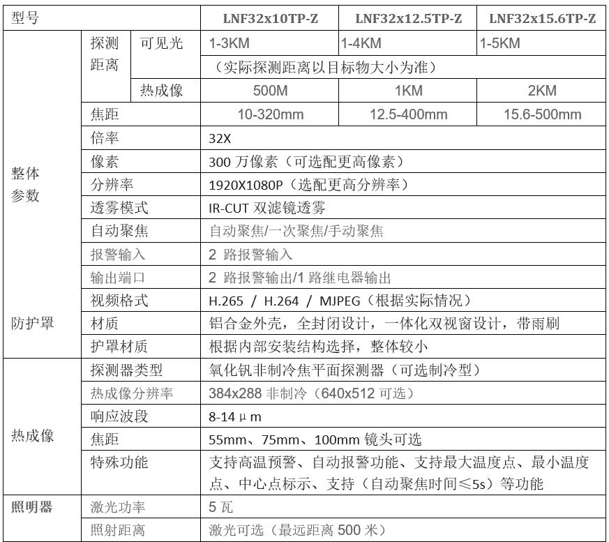 Uncooled thermal imaging outdoor security monitoring pan tilt camera_ Temperature measurement integrated dual spectral network