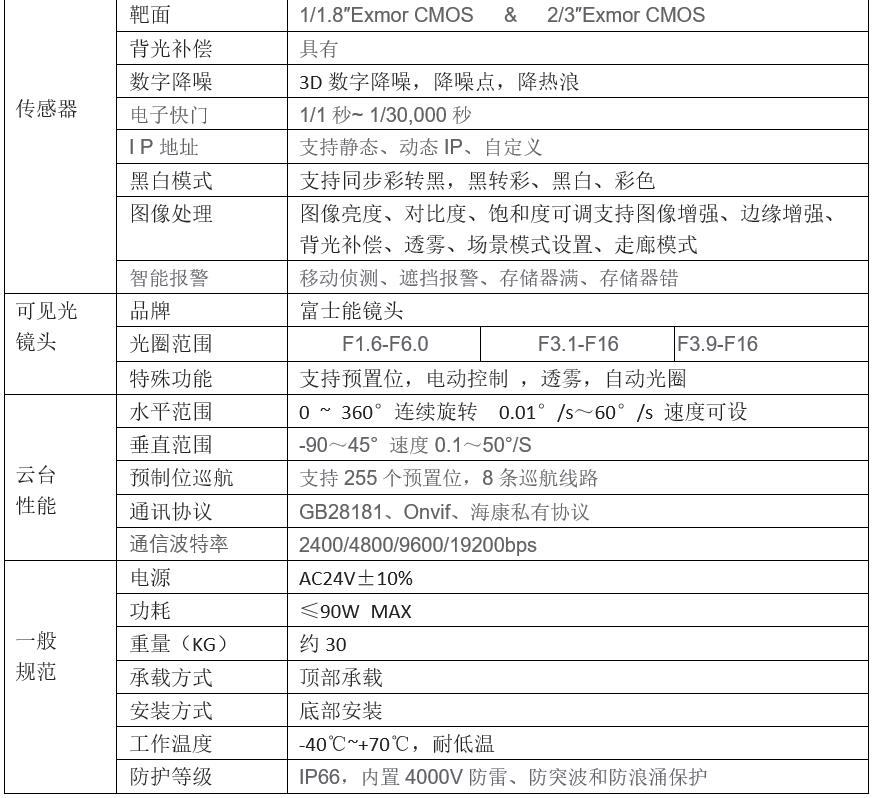 Uncooled thermal imaging outdoor security monitoring pan tilt camera_ Temperature measurement integrated dual spectral network