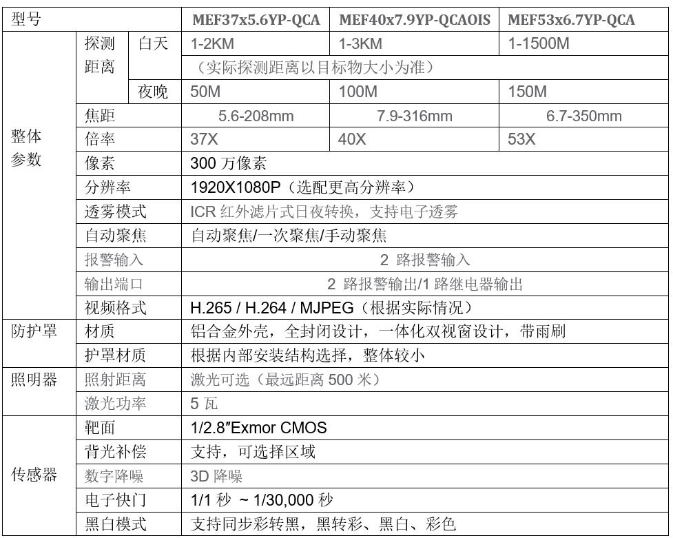 Dual spectral thermal imaging vehicle camera_ Infrared temperature measurement and night vision monitoring MEF53x6.7TP-QCA