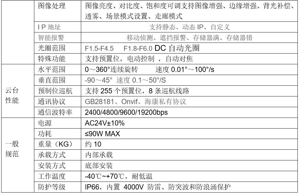 Dual spectral thermal imaging vehicle camera_ Infrared temperature measurement and night vision monitoring MEF53x6.7TP-QCA