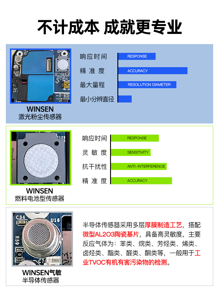 思乐智PM2.5甲醛检测仪家用专业新房室内空气质量测试甲醇盒仪器