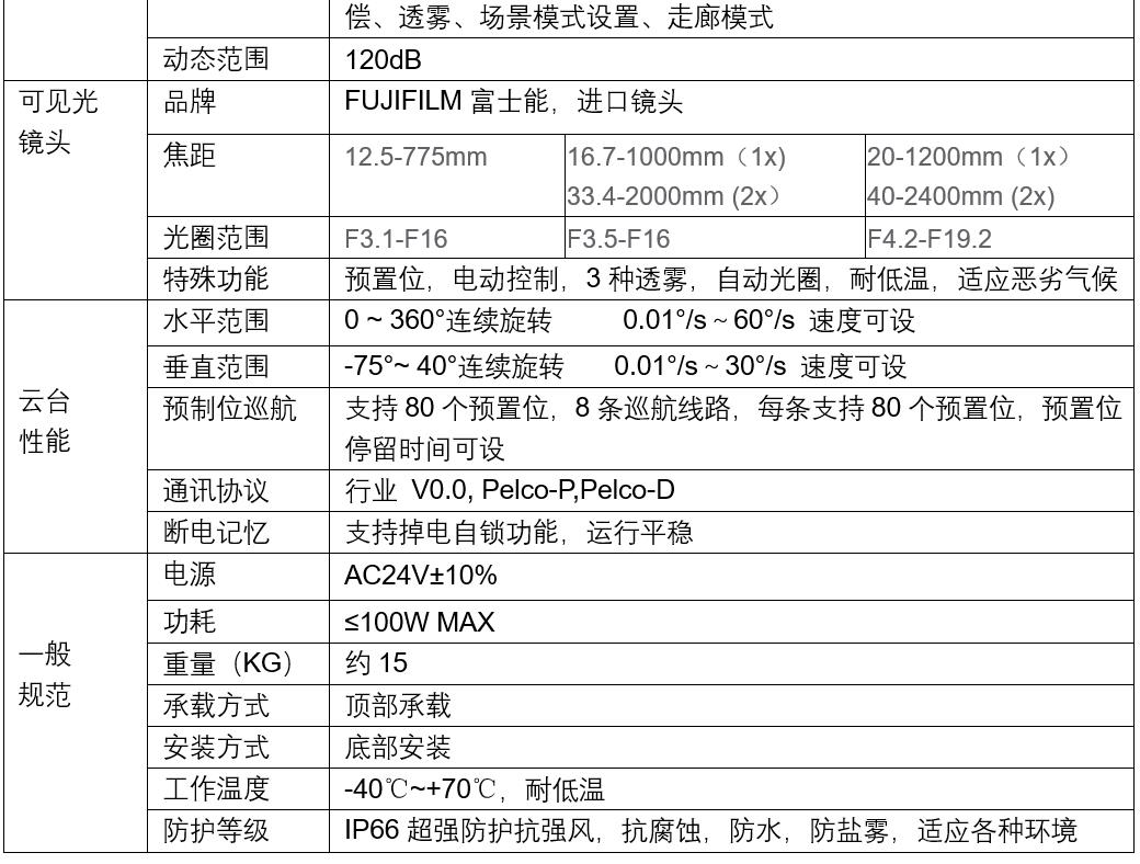 Telescopic security and visible light integrated medium and long distance selectable pan tilt monitoring camera