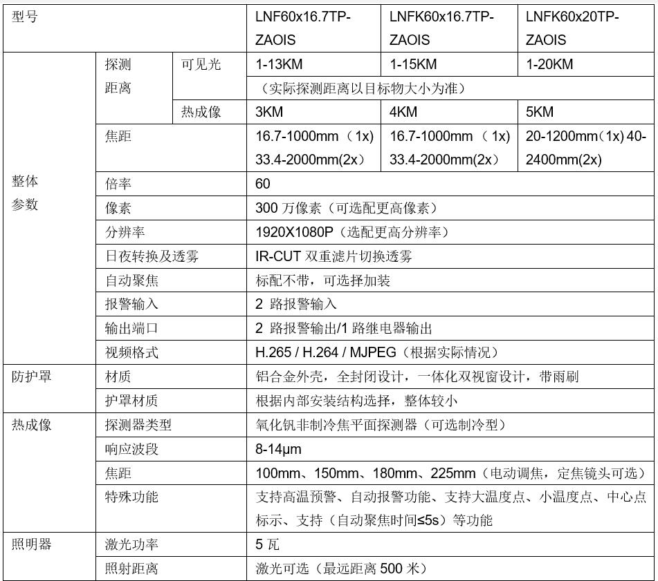 Heavy-duty security, visible light thermal imaging, night vision integrated dual spectrum intelligent pan tilt monitoring camera