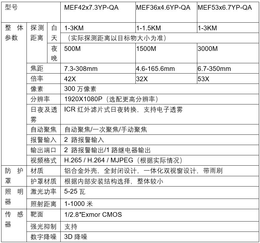 White coating 1000m-5000m infrared laser night vision lighting pan tilt monitoring camera