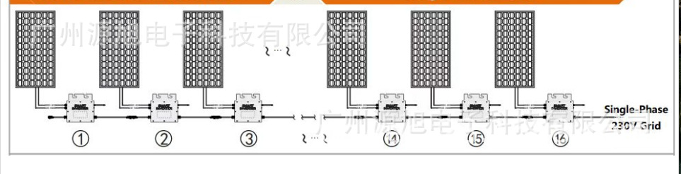 Yuanda New Energy Photovoltaic Micro Grid Connected Inverter DC20_ 60vIn OutAC120v230v_ 50-60hz