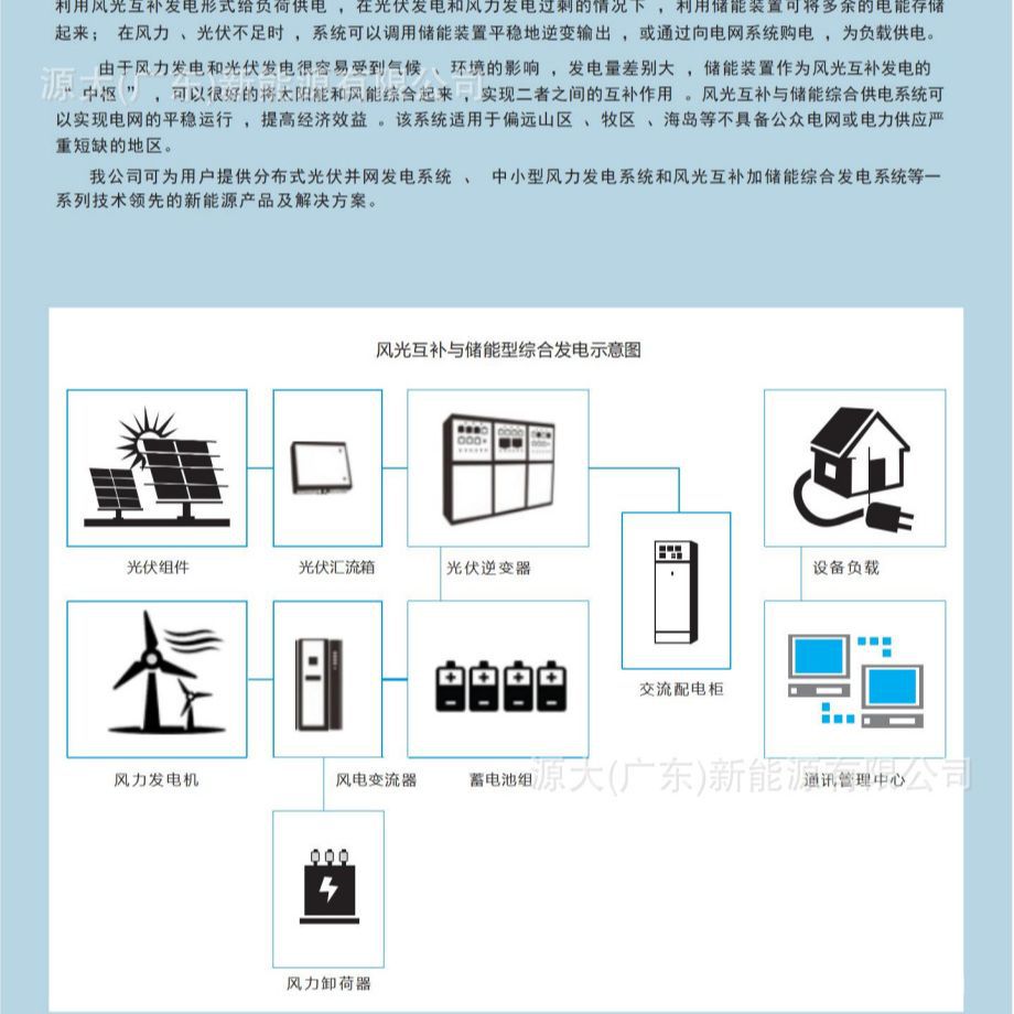 Yuanda New Energy 100kW Photovoltaic Off grid and Grid Connected Power Generation System Project Solar Energy Storage and Generation Policy