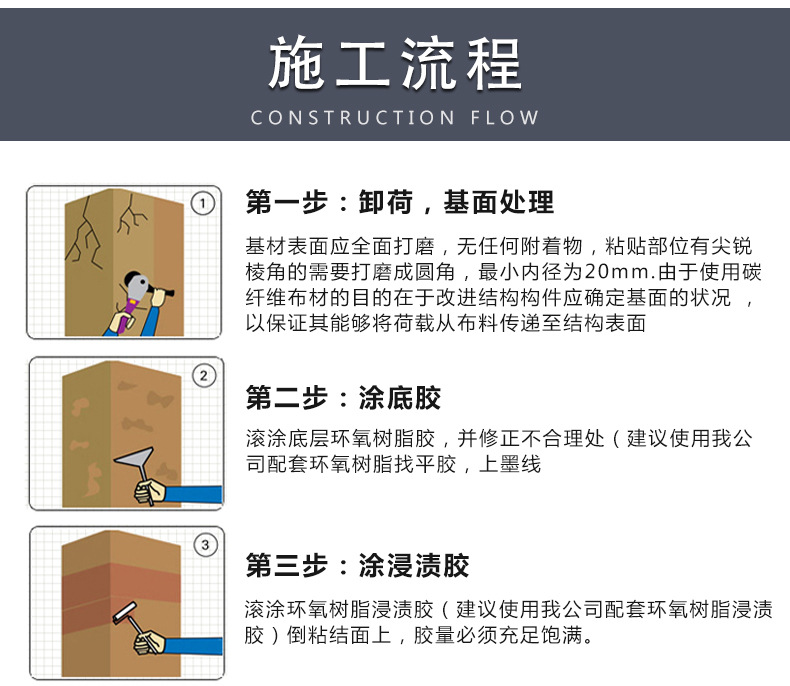 Carbon fiber reinforced fabric bridge concrete renovation Carbon fiber reinforced fabric repair floor slabs, factory walls, building buildings