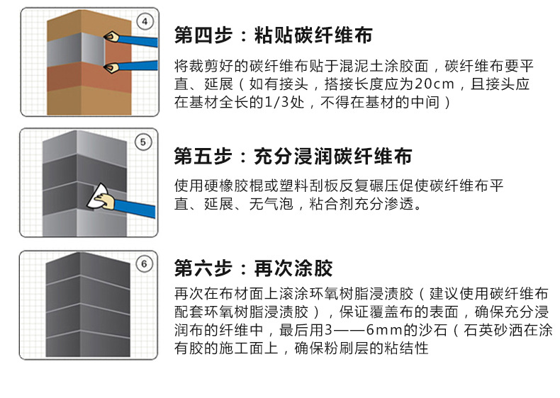 Carbon fiber reinforced fabric bridge concrete renovation Carbon fiber reinforced fabric repair floor slabs, factory walls, building buildings