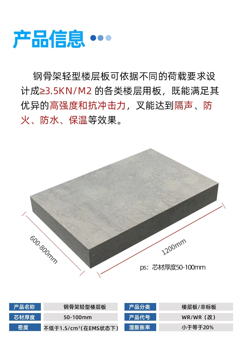 Customized construction of lightweight floor slabs for heavy-duty trestle bridges, customized irregular slabs, Zhongxi Building Materials