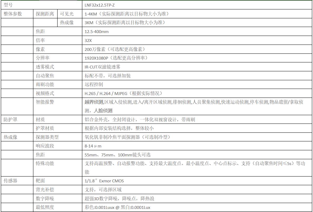 LNF32x12.5TP-Z Visible Light Security Long Focus Thermal Imaging Intelligent Pan Head Monitoring High Definition Camera