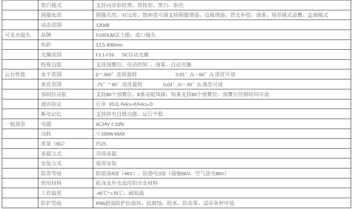 LNF32x12.5TP-Z Visible Light Security Long Focus Thermal Imaging Intelligent Pan Head Monitoring High Definition Camera