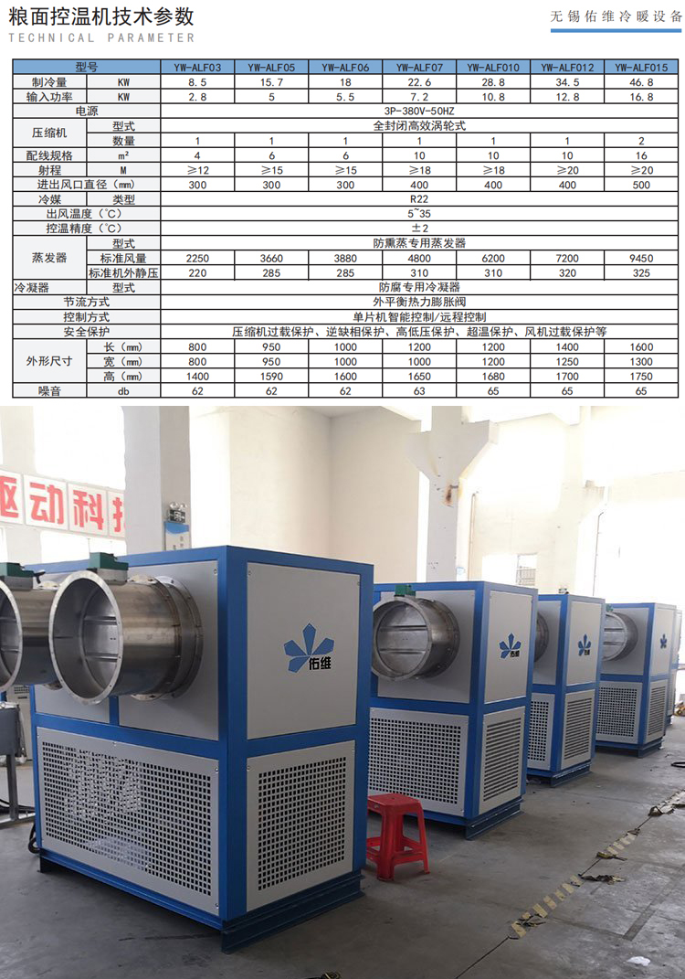 Manufacturer of integrated surface temperature control machine for special air conditioning grain piles supplied by Youwei Grain Depot