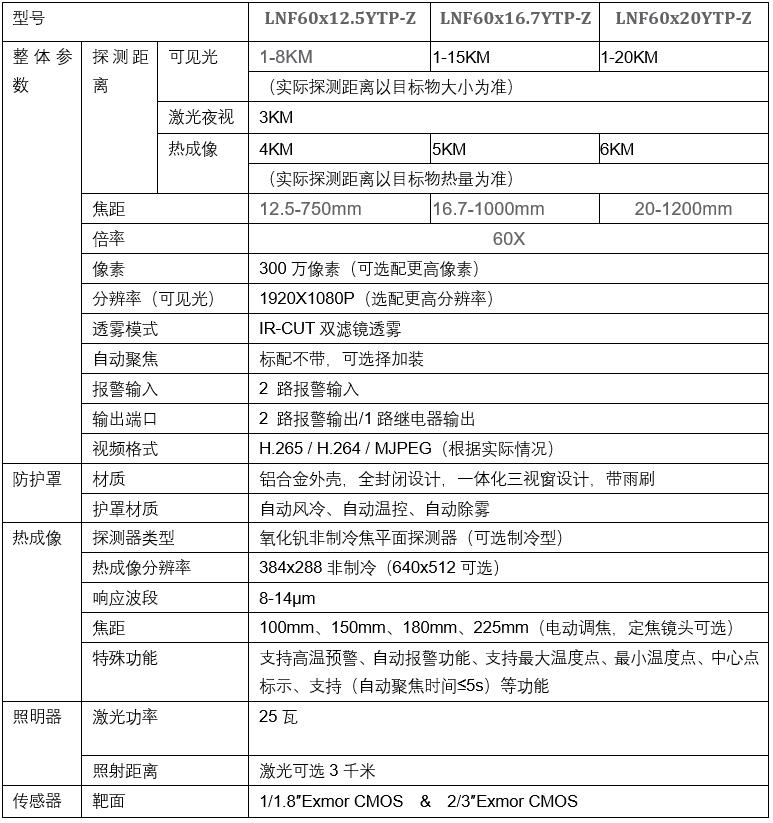 Triple spectral infrared thermal imaging high-definition laser night vision visible light pan tilt camera - customized