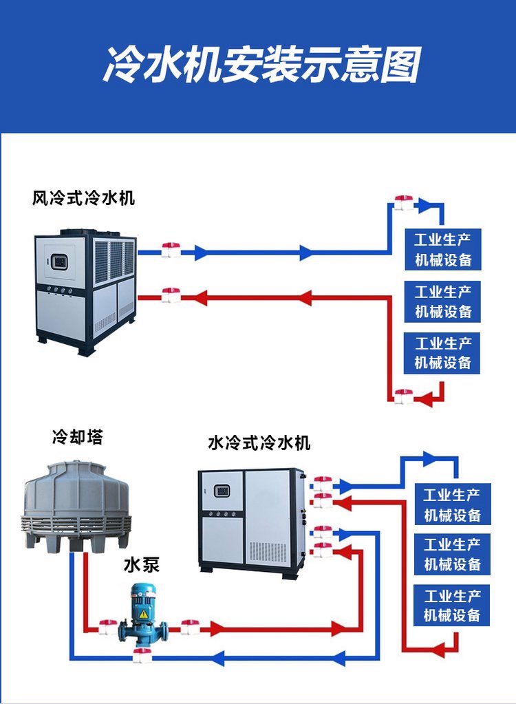 Youwei supplies low-temperature laser chillers, industrial refrigeration equipment, chillers