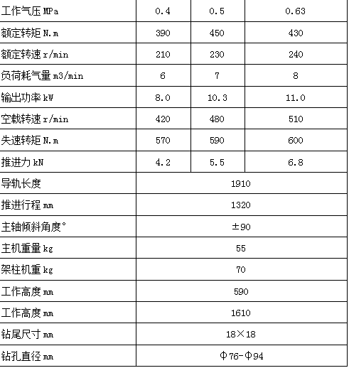 ZQJC-450/10.3S pneumatic frame column drilling rig - Hebei Guoqi pneumatic frame column drilling rig