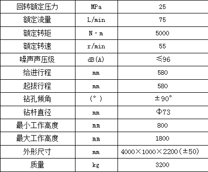 ZDY5000LPS Crawler Fully Hydraulic Tunnel Drilling Machine for Coal Mine Mechanical Equipment