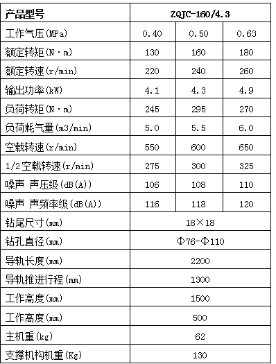 ZQJC-160/4.3 Pneumatic Pillar Drilling Machine for Mining - Spiral Drill Pipe