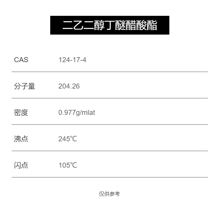 Diethylene glycol butyl ether acetate DBA coating ink high boiling point solvent 124-17-4