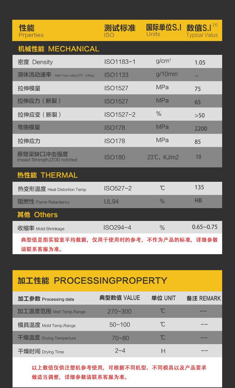 PA12 Swiss EMS TR55 high-temperature resistant, high rigidity, and wear-resistant nylon PA12 G170 transparent nylon