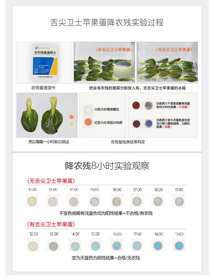 Genyuan Fruit and Vegetable Preservation Refrigerator Purification and Odor Eliminator Household Deodorization and Sterilization to Remove Odors