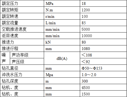 Single and double column hydraulic rotary drilling rig ZYJ-1250/100- Shijiazhuang drilling rig pictures