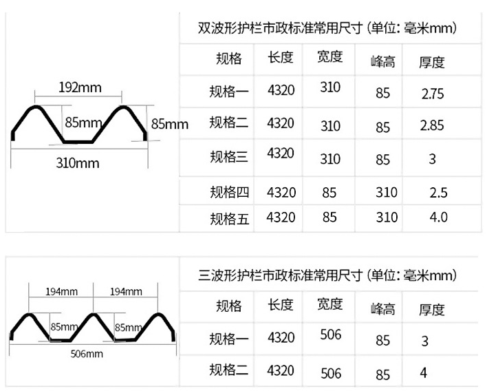 Double wave galvanized spray plastic railing, rural road waveform guardrail board, highway collision prevention