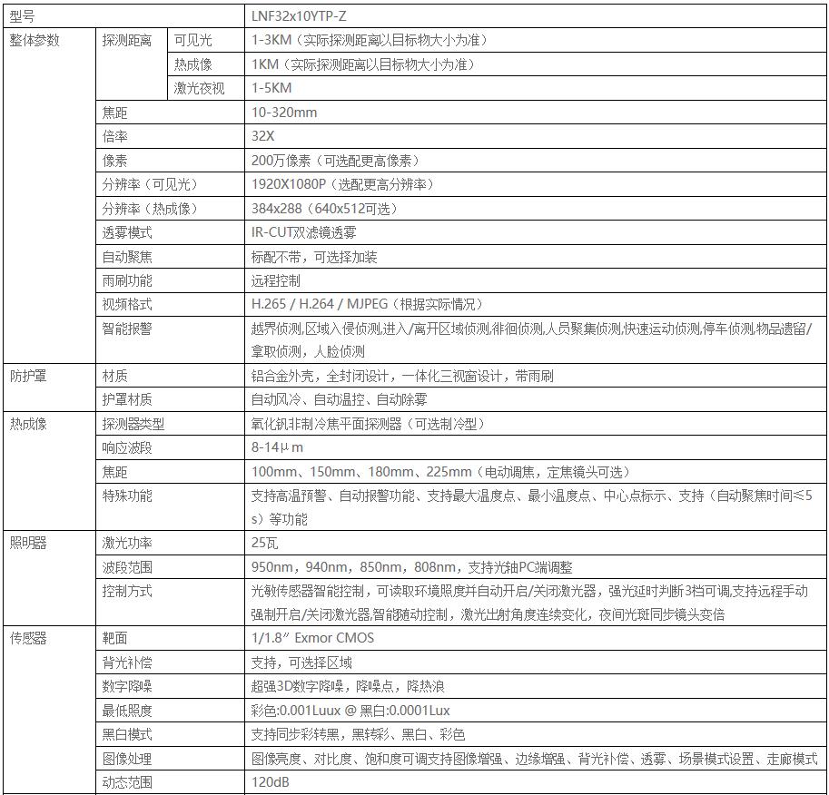 Triple spectral high-definition visible light+laser compensation+thermal imaging intelligent integrated pan tilt camera