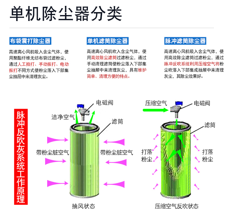 全自动脉冲滤筒除尘器小型除尘机移动打磨电焊切割工业粉尘集尘器