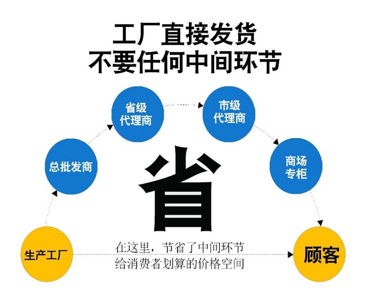 The solvent-free three prevention integrated elastic protective coating water treatment scheme has excellent quality