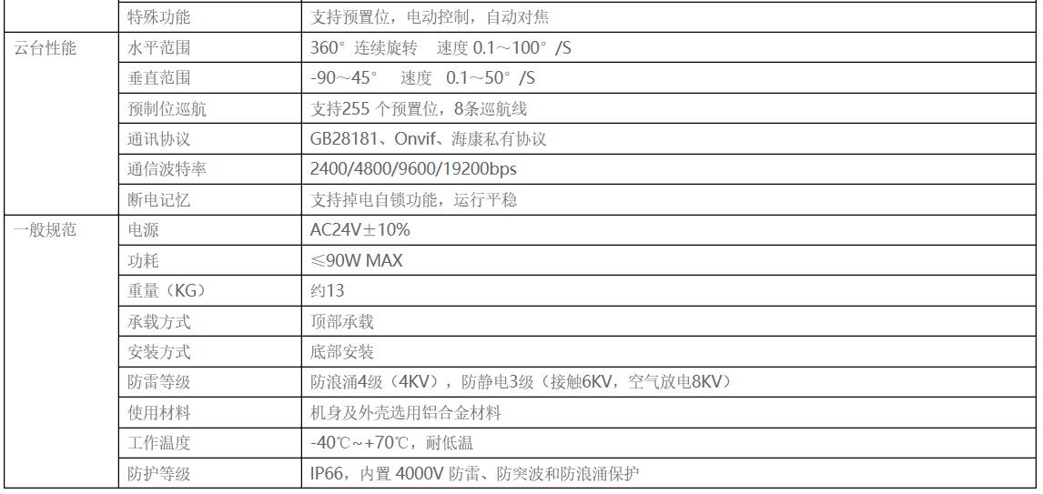 2KM light laser night vision_ MEF37X5.6YP-QA_ High definition integrated pan tilt camera