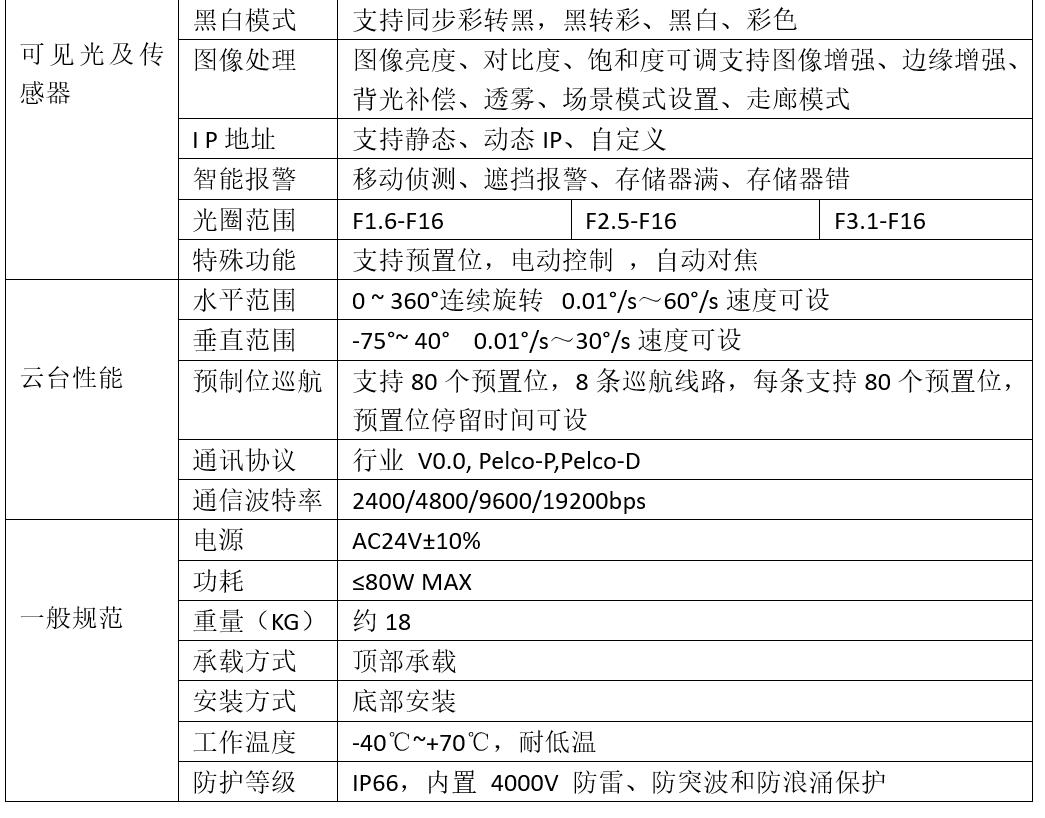 1-15KM single warehouse fog penetration monitoring_ Ultra Long Range_ Forest fire prevention monitoring pan tilt camera