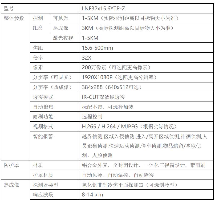 1-5KM visible light monitoring integrated pan tilt camera_ LNF32X15.6P-Z