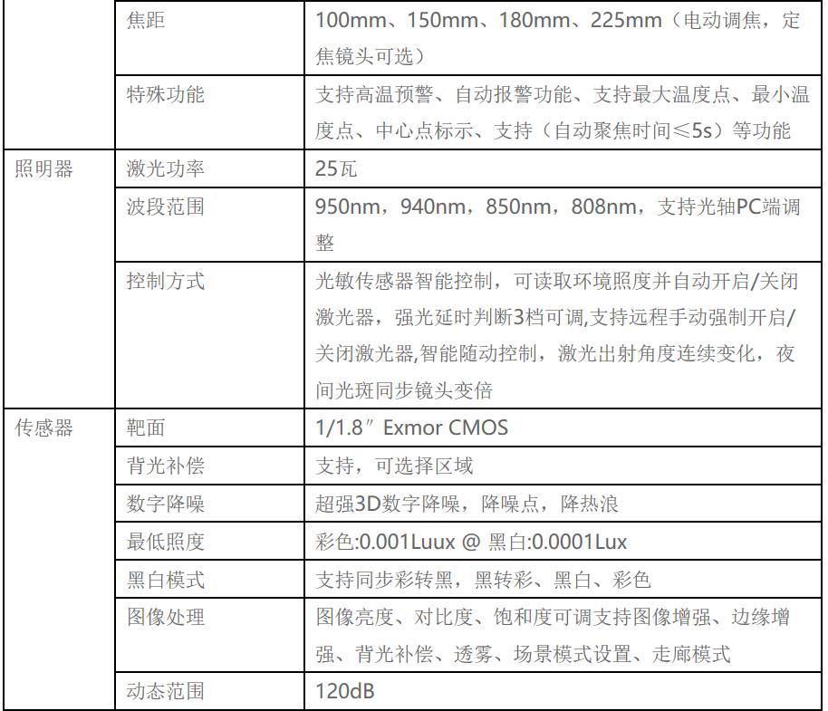 1-5KM visible light monitoring integrated pan tilt camera_ LNF32X15.6P-Z