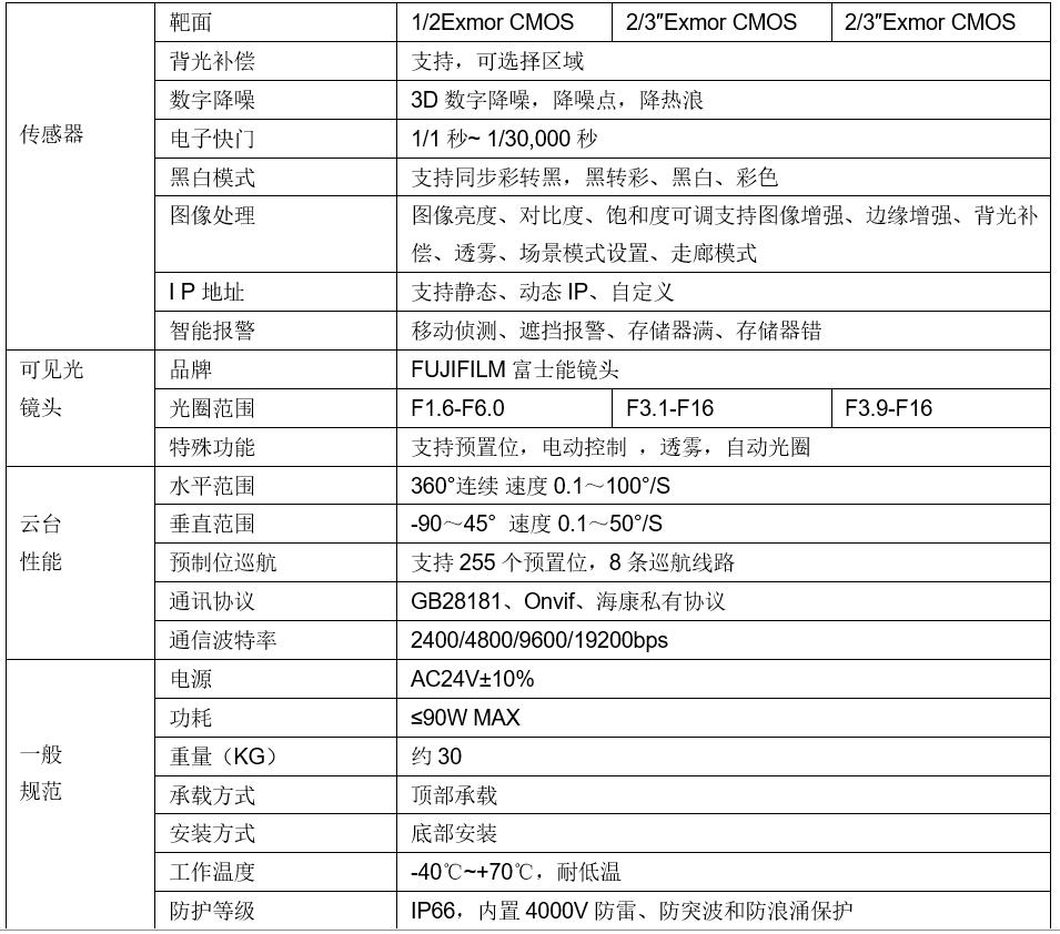 Ultra long distance dual spectral integration_ Visible thermal imaging network intelligent pan tilt camera