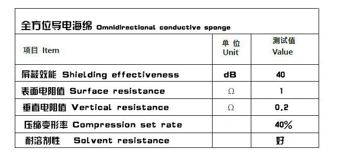 EMI impact conductive sponge circuit board shielding, buffering, shock absorption, electromagnetic shielding cabinet, conductive sponge customizable