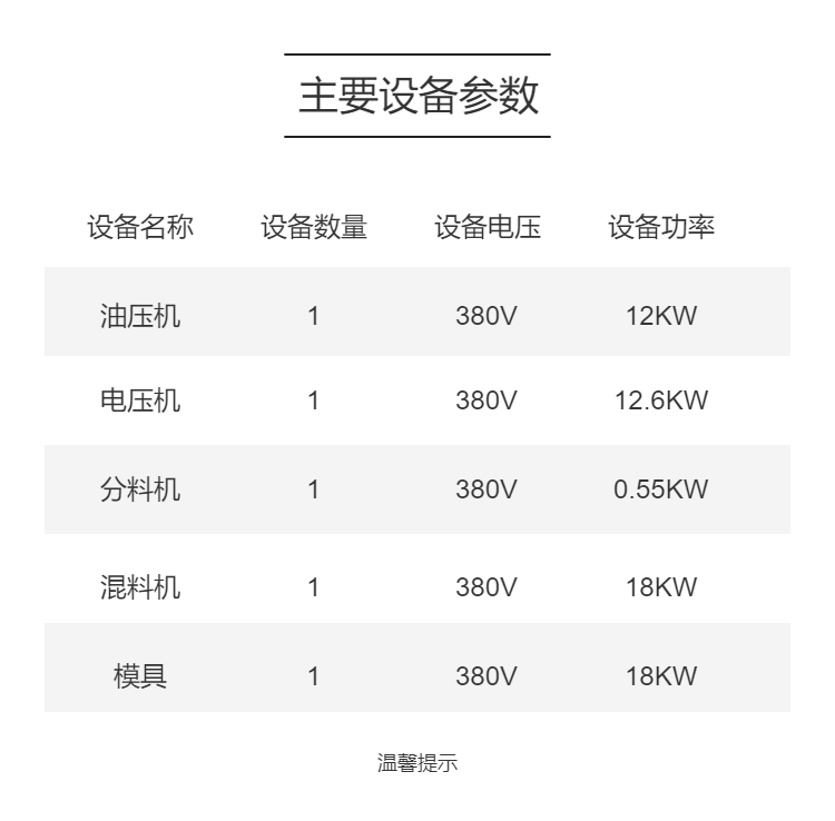 Starch one-time foaming molding process, biodegradable food box and tableware production line automation, large, medium, and small equipment