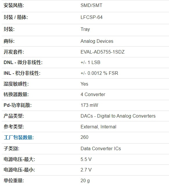 AD5755-1ACPZ brand new original digital to analog converter - DAC 16Bit Quad, V/I DAC