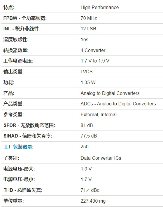 ADS5263IRGCT brand new original data conversion IC Texas Instruments