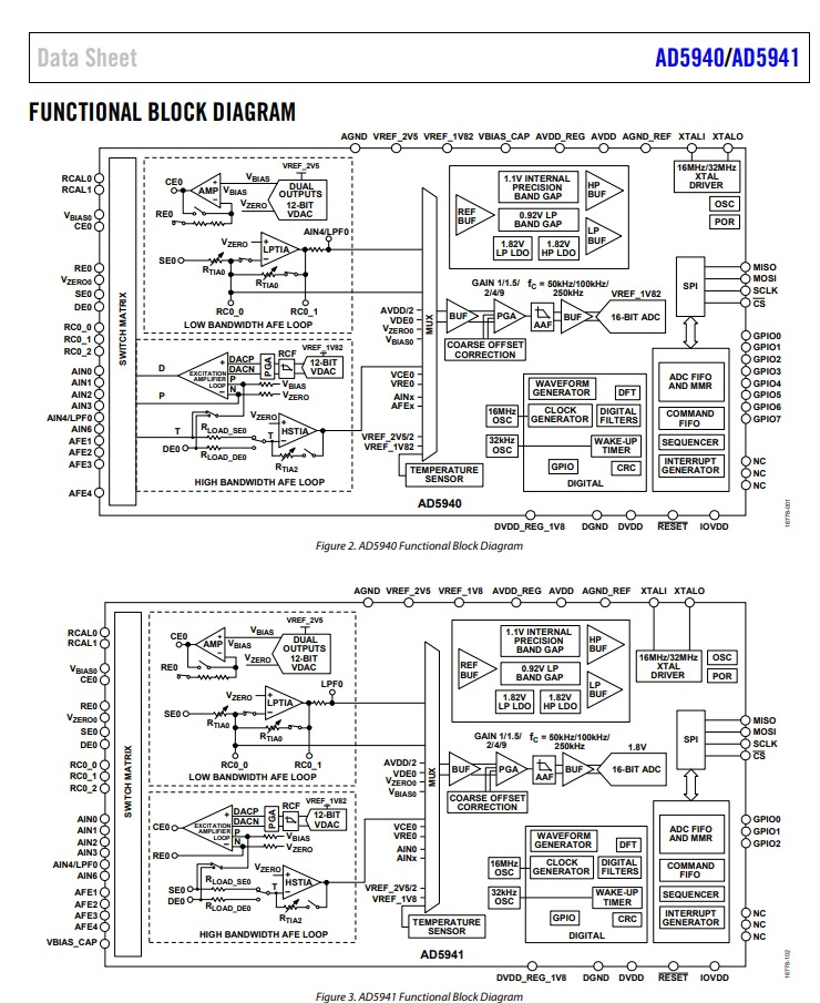 EVAL-AD5941ELCZ New Original Analog Front End (AFE) Interface Evaluation Board ADI