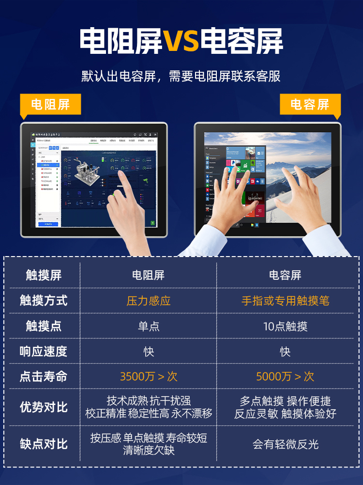 工业工控一体机电容电阻触控屏平板电脑壁挂嵌入式上位机MES系统