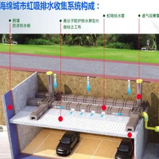 现代家居中的绿色选择：车库顶板虹吸排水收集系统