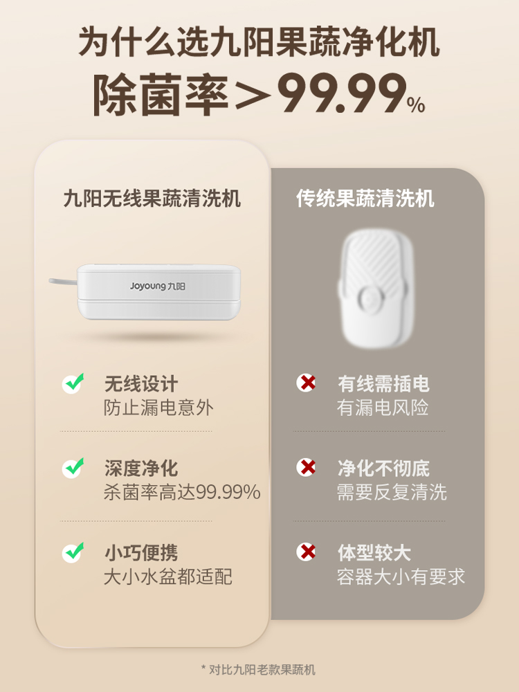 九阳果蔬清洗机除菌去农药残留洗菜水果家用消毒净化器食材净化机