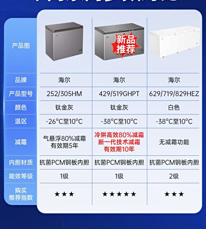 冰柜369/429/519升商用冷柜大容量全冷冻冷藏速冻柜卧式无霜